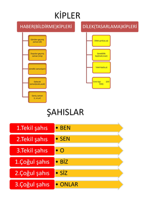 44+ Kip Ve Kişi Ekleri Nelerdir Images