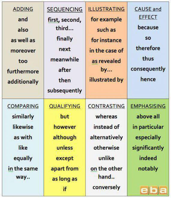 Linking Words In Essays
