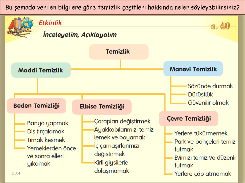 Temizlik nedir Temizlik nedir
